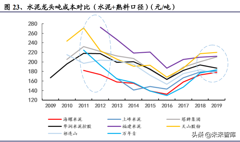 水泥行业研究报告：水泥，历久弥新，普涨开启，重视预期差