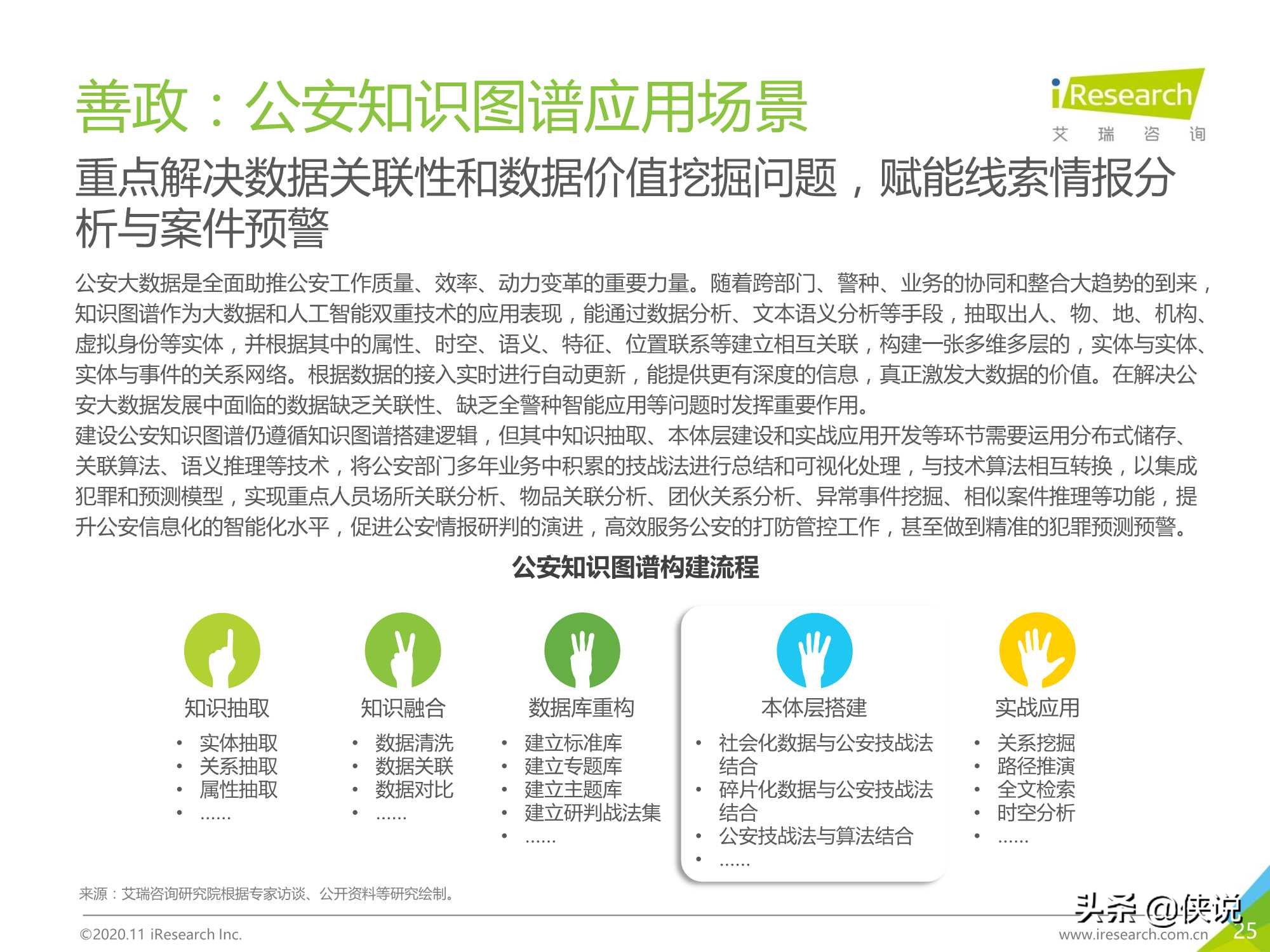 艾瑞：2020年面向人工智能“新基建”的知识图谱行业白皮书