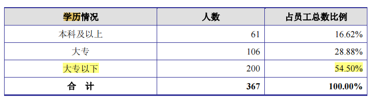 赛道拥挤，有望登陆资本市场的福贝宠物成色几何