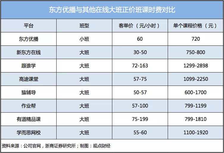 东方优播，或许是新东方在线的救命解药