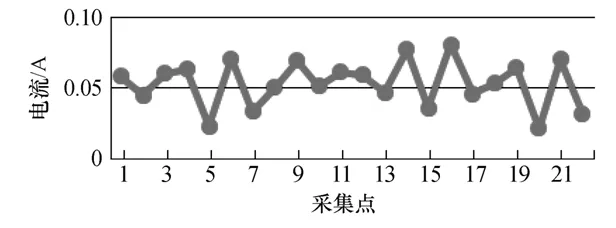 嵌入式電量檢測設(shè)備的設(shè)計實現(xiàn)和應用