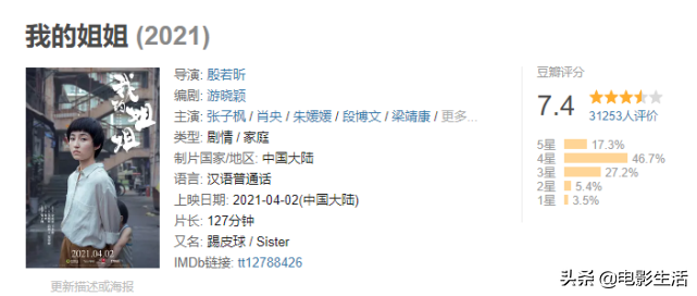 " my elder sister " day booking office gains the championship, zhang Zifeng of 20 years old, why can so " horizontal " ? 