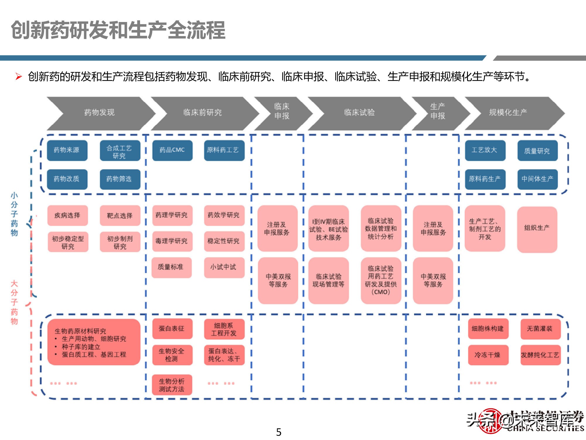 创新药产业链深度研究报告