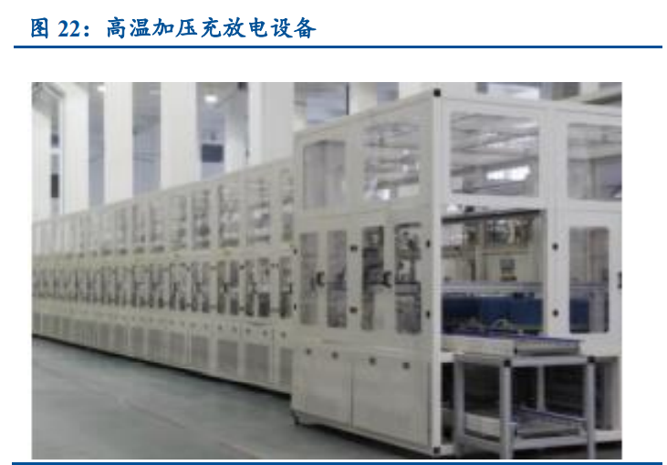 锂电设备行业深度报告：空间巨大，行业分化，集中度加速提升