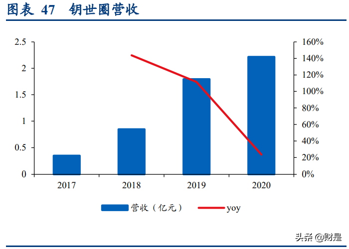 卫宁健康深度研究报告：从美国医疗互联网化、SaaS化看发展潜力