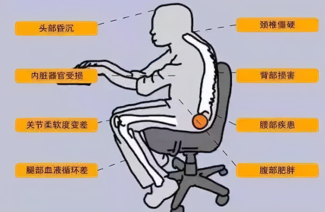 体验出色的人体工学椅该是啥样？全面精细调节，时刻为你“撑腰”