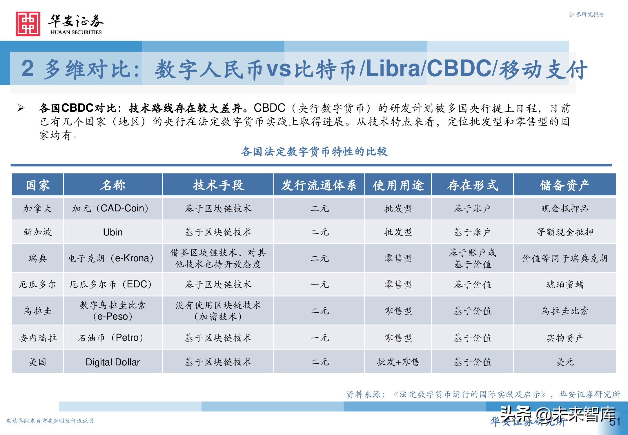 数字人民币行业深度研究报告：引领未来支付新趋势