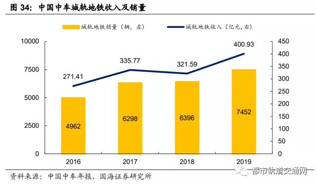 轨道交通行业深度报告：城轨迎黄金发展机遇期
