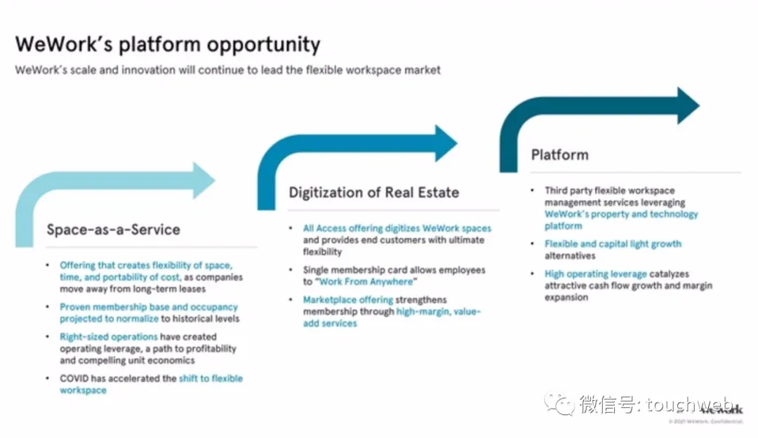 WeWork拟曲线上市：估值90亿美元 路演PPT曝光