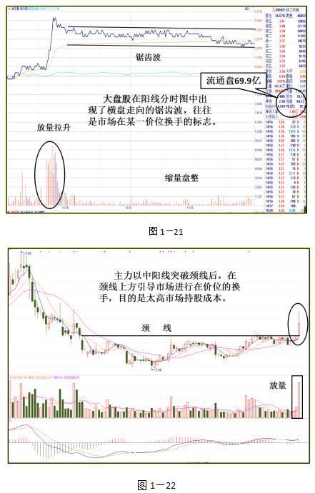 中国股市：只看分时图，逢买就涨，大道至简（