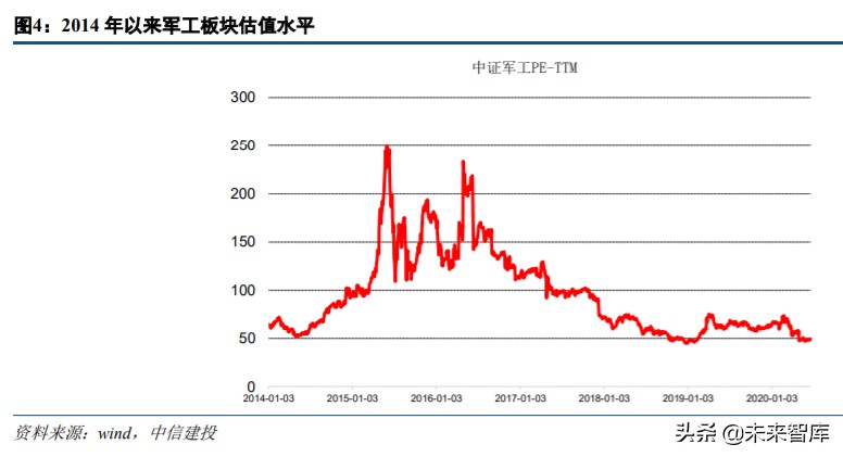 军工行业中期策略：军工技术助力高端制造升级