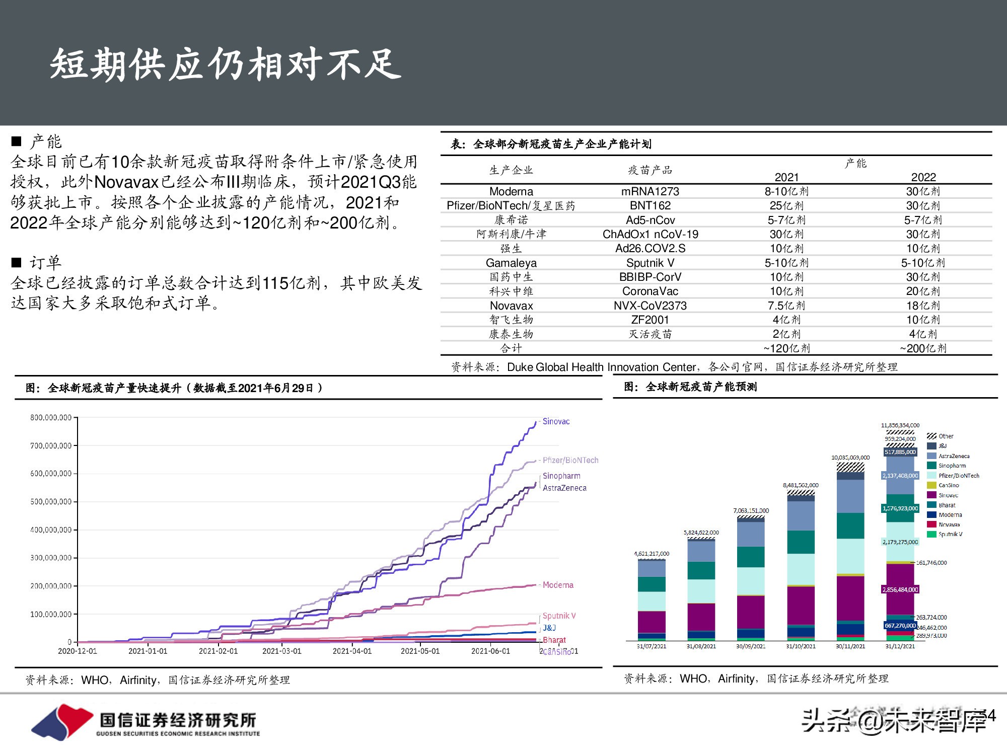 疫苗行业专题报告：新冠疫苗篇，全球疫情反复，国产疫苗正当时