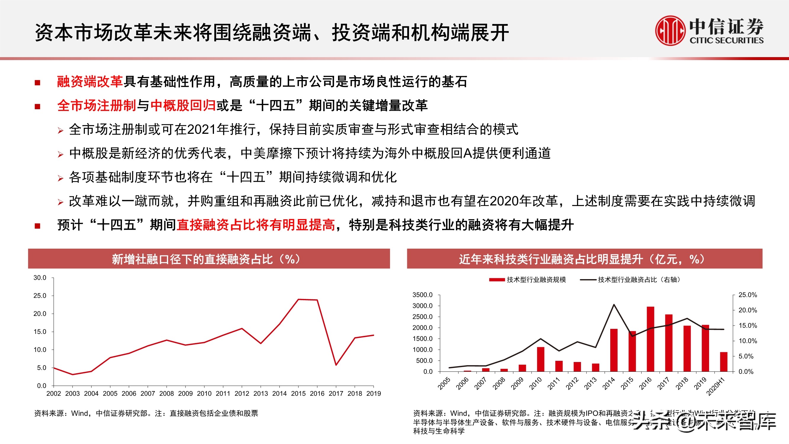 “十四五”规划展望
