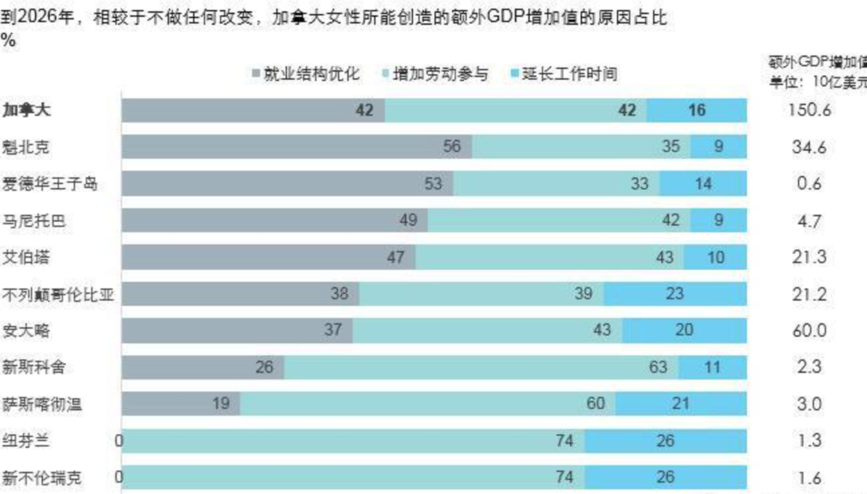 不知道用什么图表展示数据？看这份图表选择指南就够了