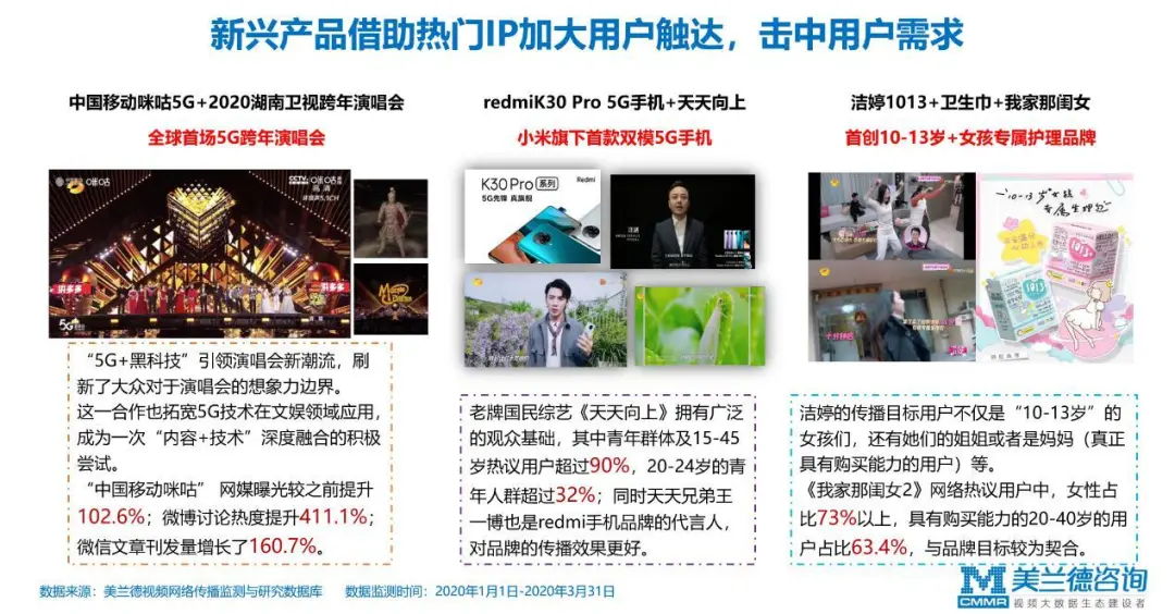 美兰德聚焦|以青春之势领跑2020，湖南卫视创新赋能为品牌C位护航