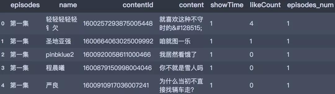 又一爆款電視劇《沉默的真相》，真的很好看嗎？網友的彈幕真相啦