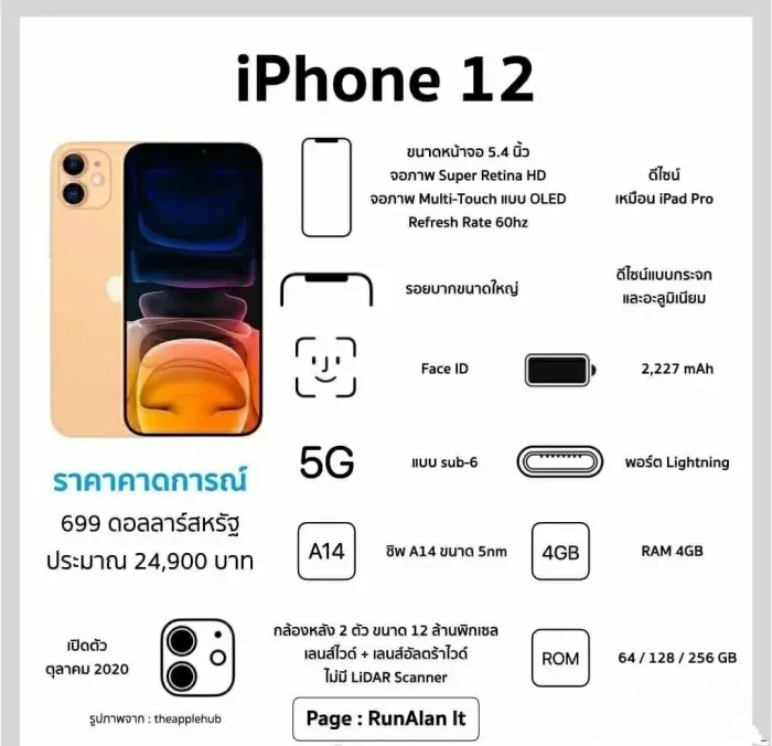 iPhone12全系列标准配置5G中国发行价钱发布，起市场价5499元