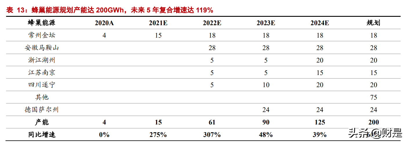 锂电设备行业研究报告：首选龙头电池供应链，重点推荐三条主线