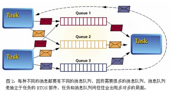 浅析分布式系统的架构及常用方案