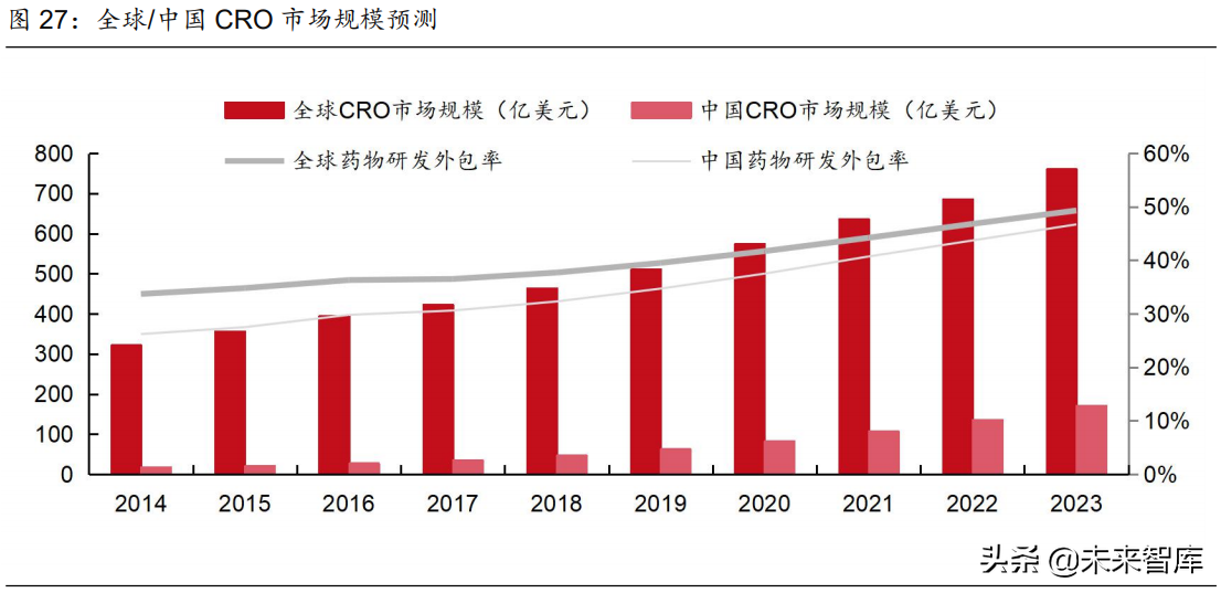 医药行业2021年度中期策略报告：中国医药崛起路，创新输出进行时