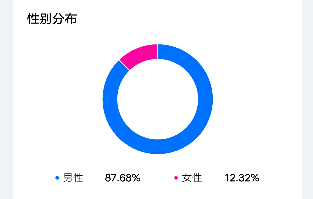 头条创作满月，我收获了什么？