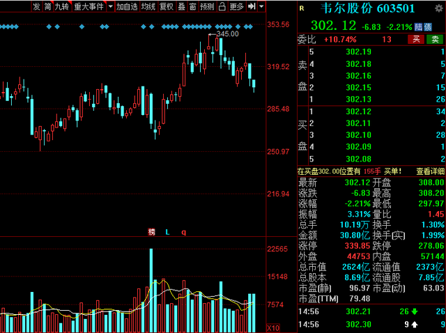 A股：2021年硬科技龙头股大盘点！新一轮周期是硬科技的盛宴？