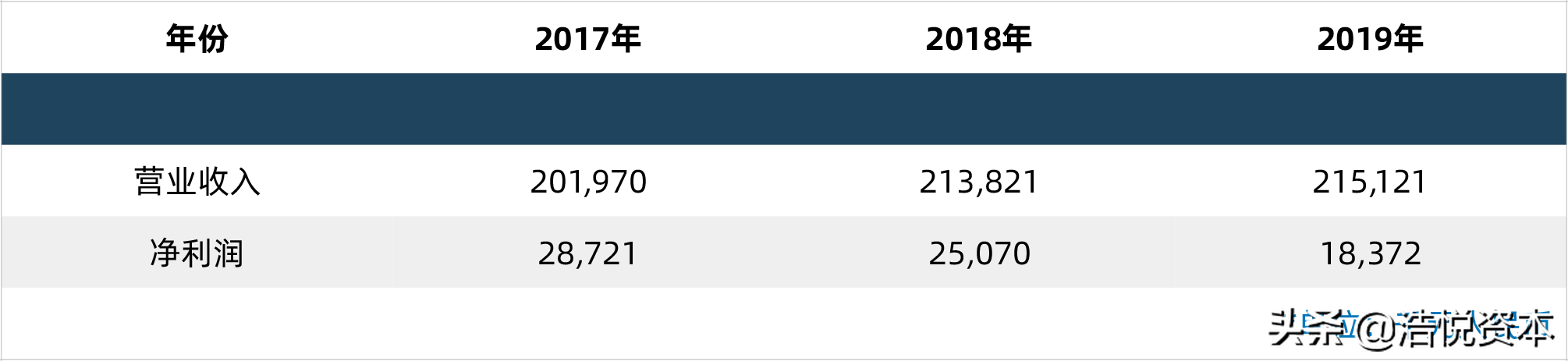 港股通或改革，各交易所并起角逐生物医药产业