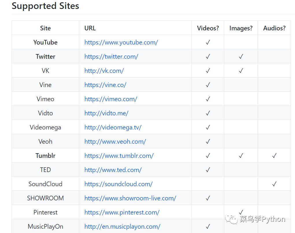 神器，GitHub2.5万星：视频网站一行Python代码爬
