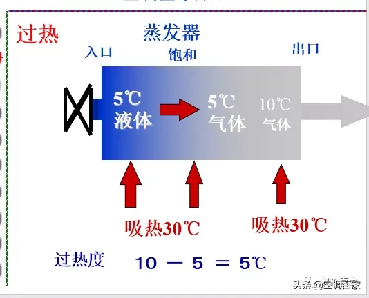 那些空调原理还不懂的，看完这个你就全搞明白了