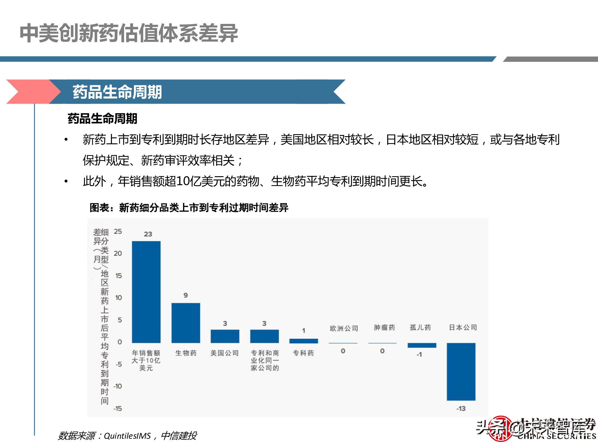 创新药产业链深度研究报告