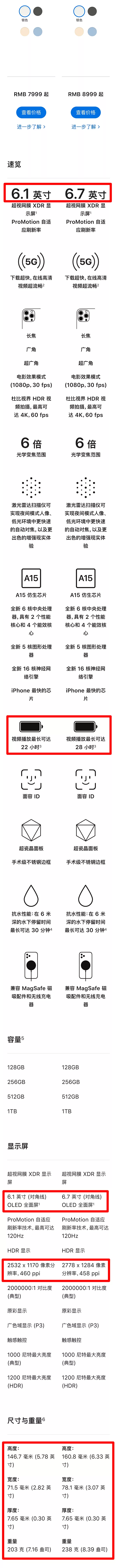 都給大家一一列出來了,4款iPhone13詳細對比