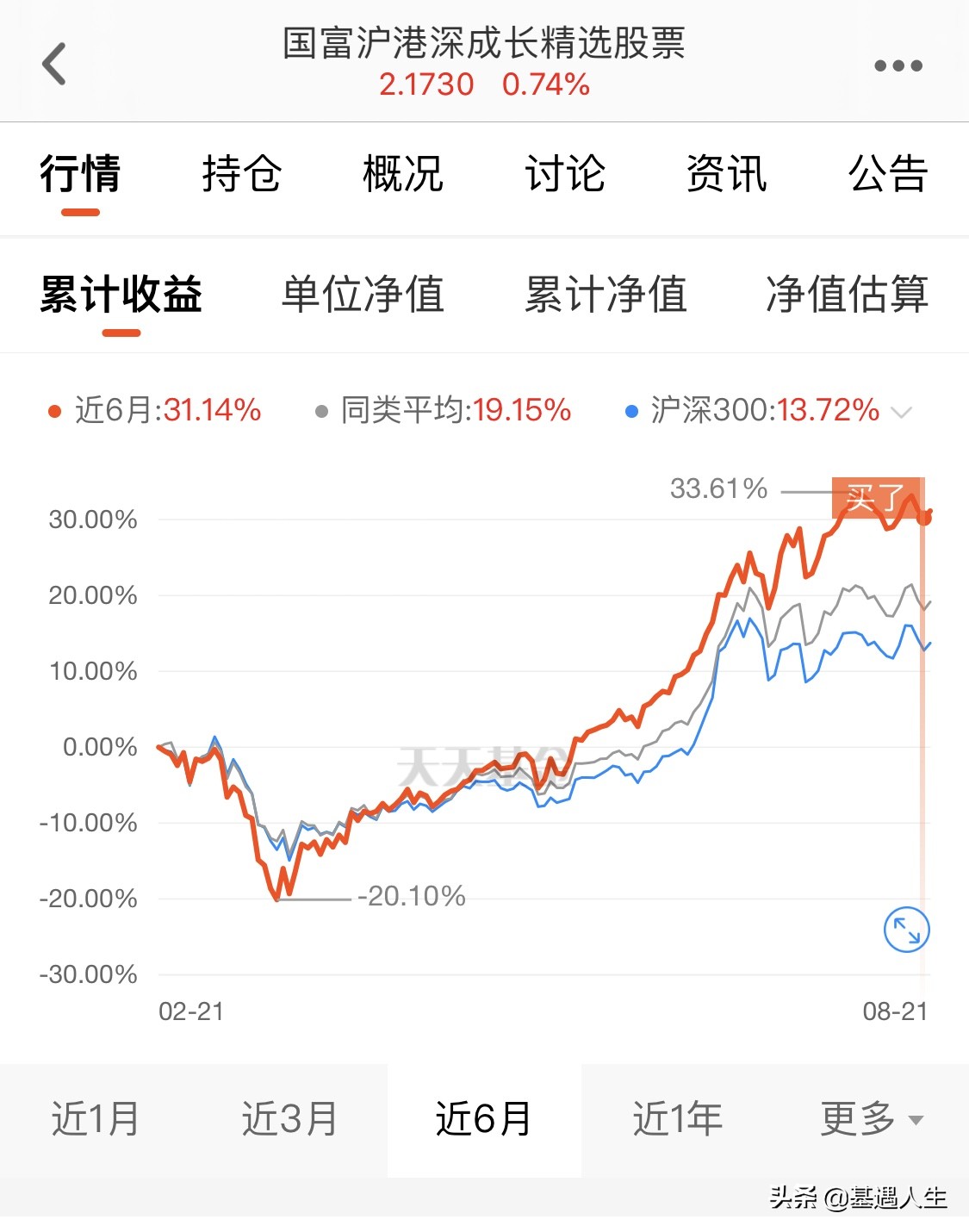 给大家推荐五只靠谱的基金 | 基金长青定期调整（1）