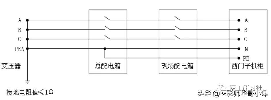 收藏 | CT机房规划及建设的最全指南