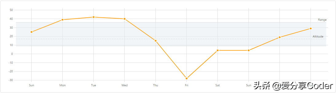 高性能零依赖的Web开发SVG库——FrappeCharts