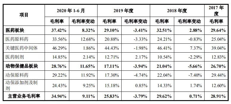 国邦医药闯关IPO，违规生产、环保问题不断？