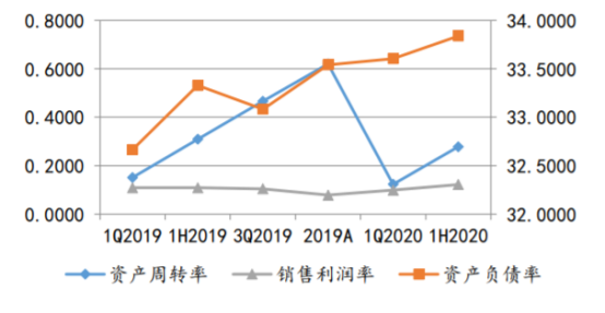财报挖出金子，医药中的凤毛麟角，冲刺年末行情