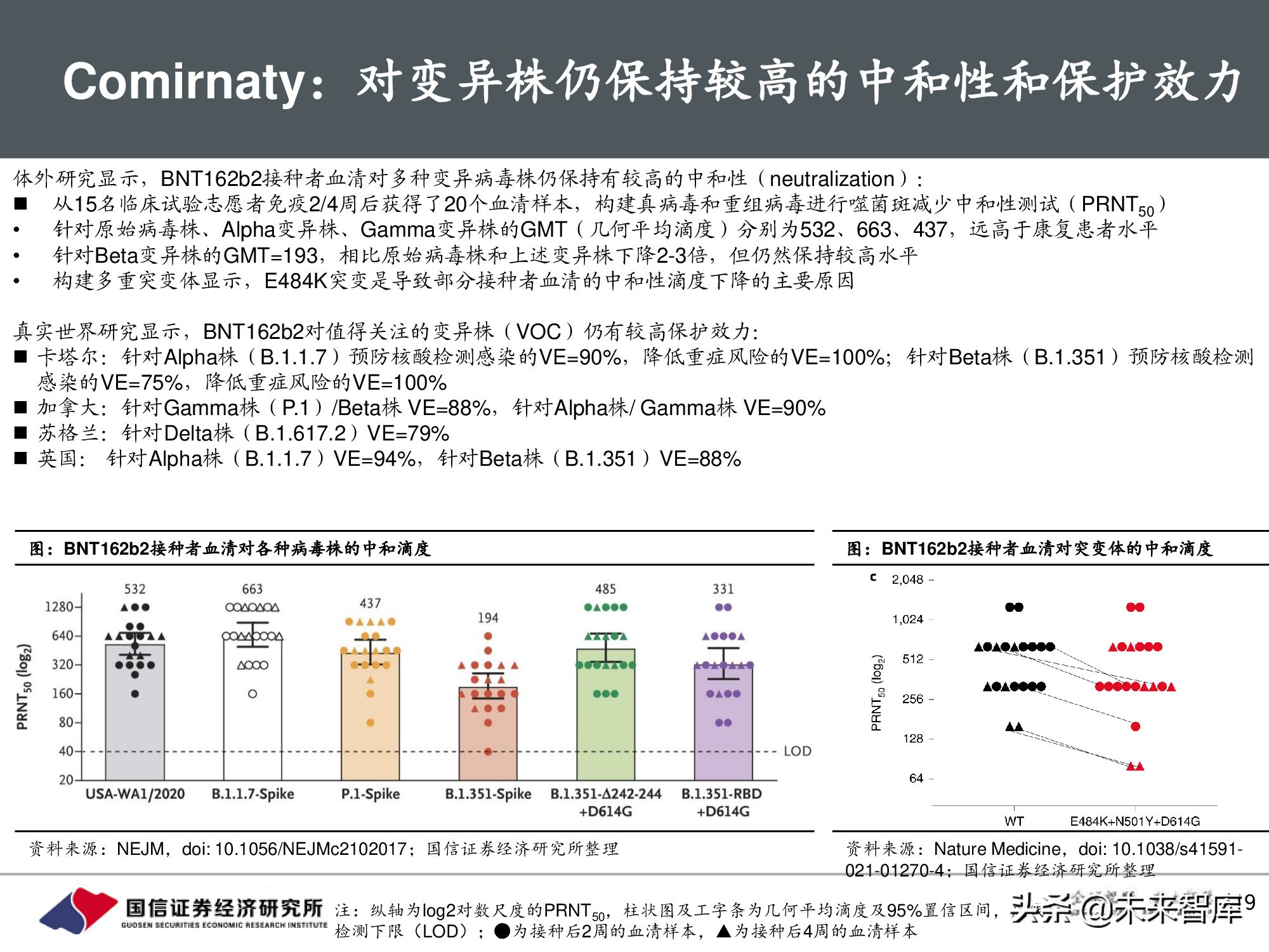 疫苗行业专题报告：新冠疫苗篇，全球疫情反复，国产疫苗正当时