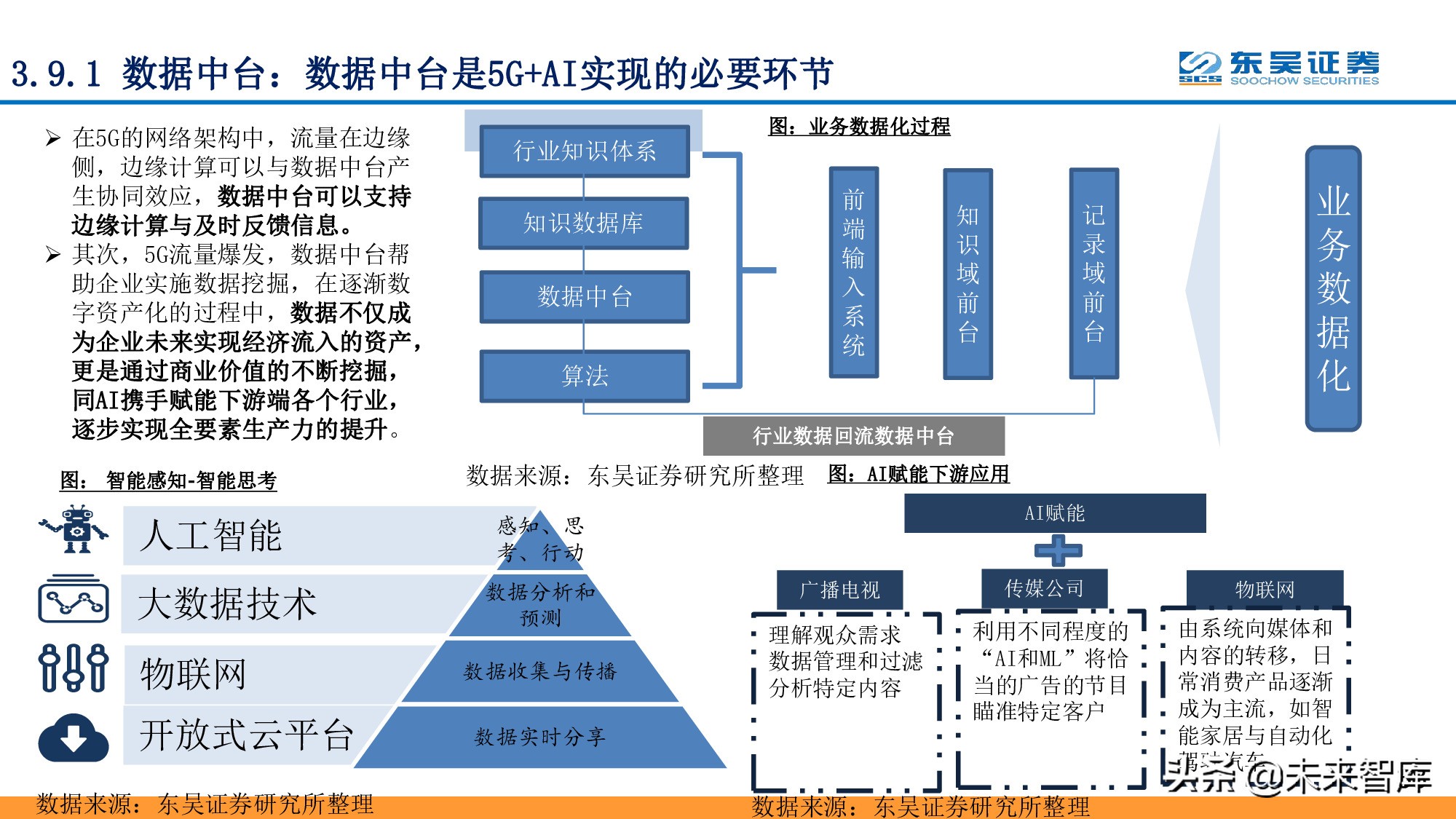 全面擁抱“數(shù)字加+”：從數(shù)字新基建到數(shù)字平臺(tái)及服務(wù)