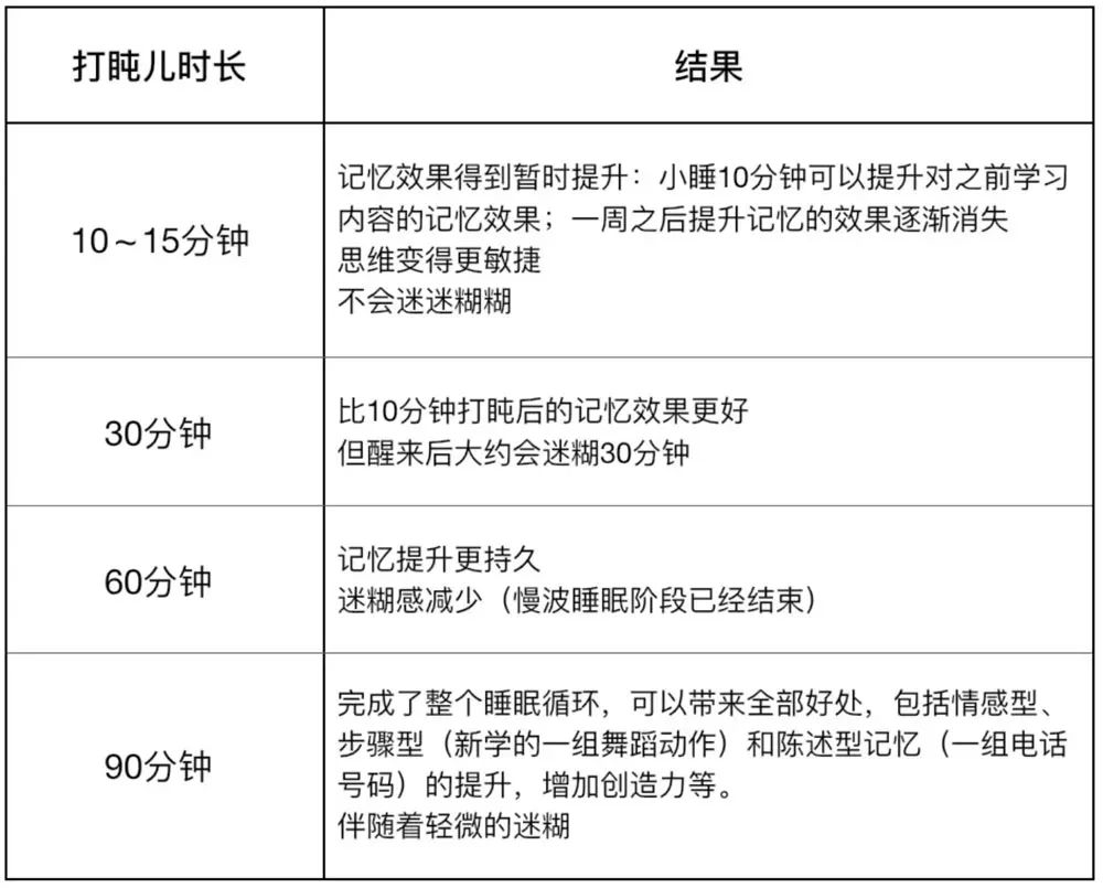 有哪些让你欲罢不能的学习方法