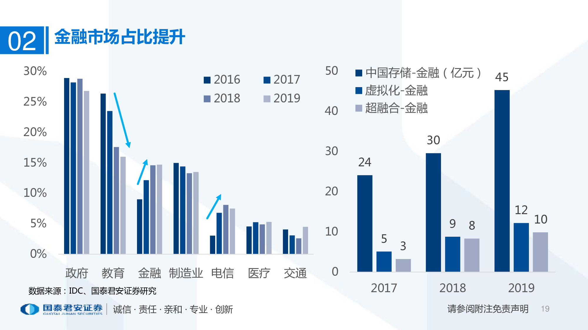 2020年超融合产业趋势：以十年为单位，看超融合增长持续性