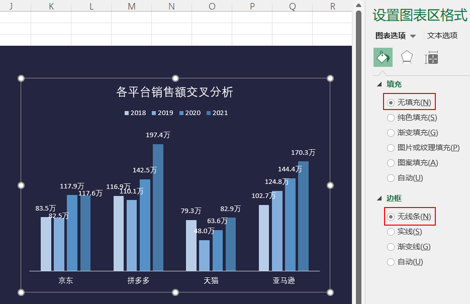 京东数据分析师，教你手把手搭建电商可视化看板