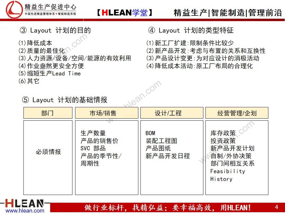 工厂布局分析与设计 PPT