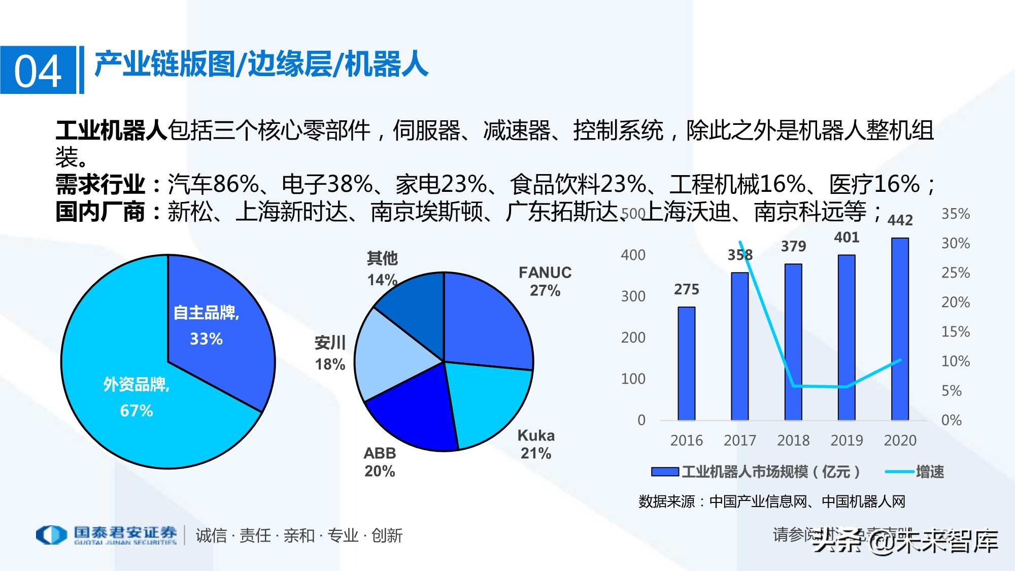 工业互联网产业链梳理：万物互联智能制造