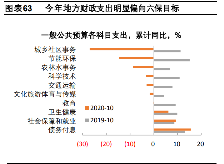 2021年宏观经济与政策分析：料峭春来