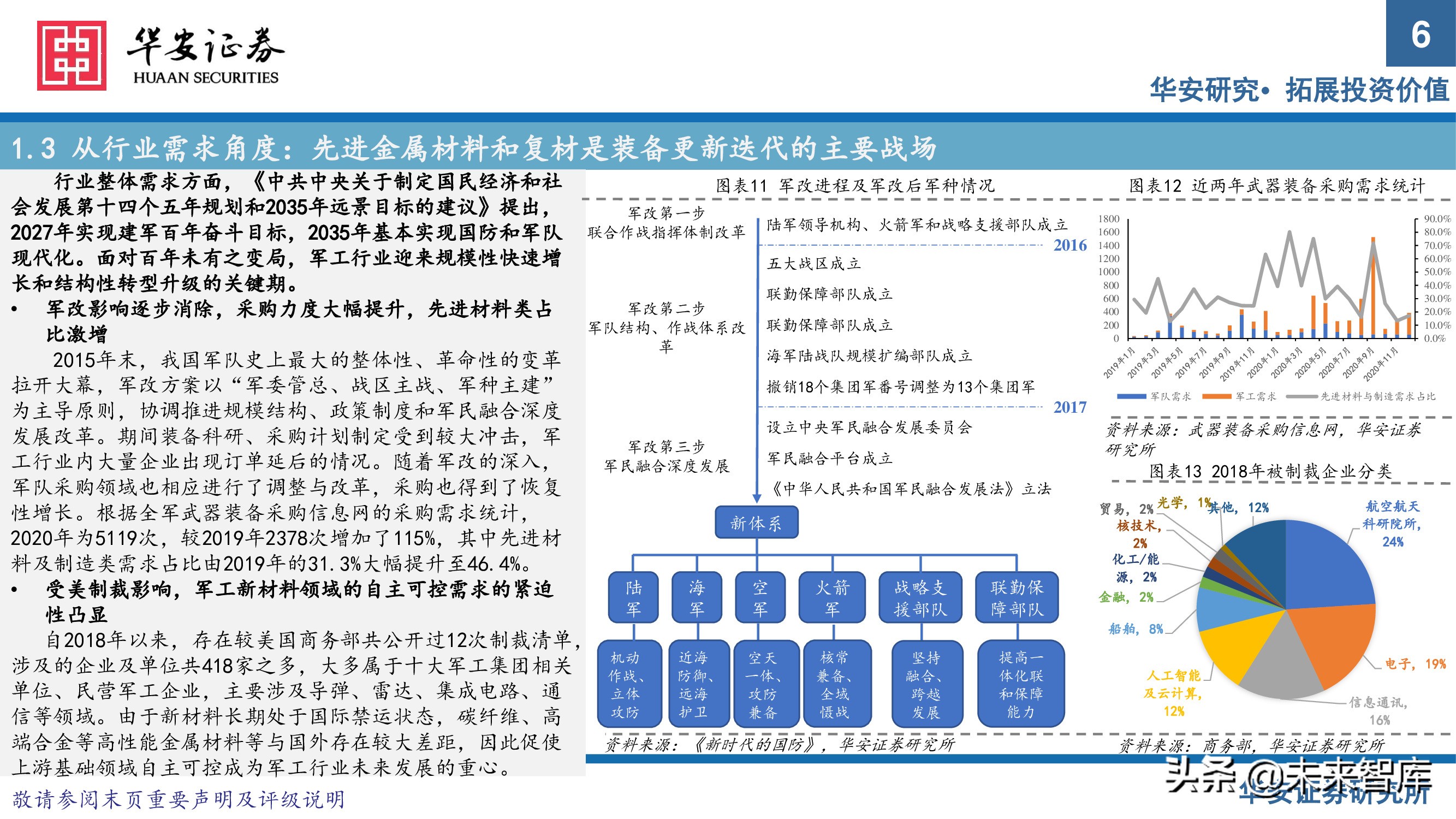 军工新材料行业专题研究报告把握优质赛道发展契机