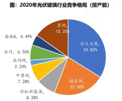 A股：光伏全流程细分龙头汇总，光伏建筑一体化龙头股，建议收藏