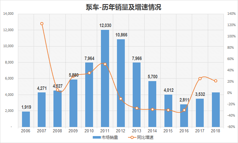 【组图】2019年中国主要工程机械产品市场销量和走势