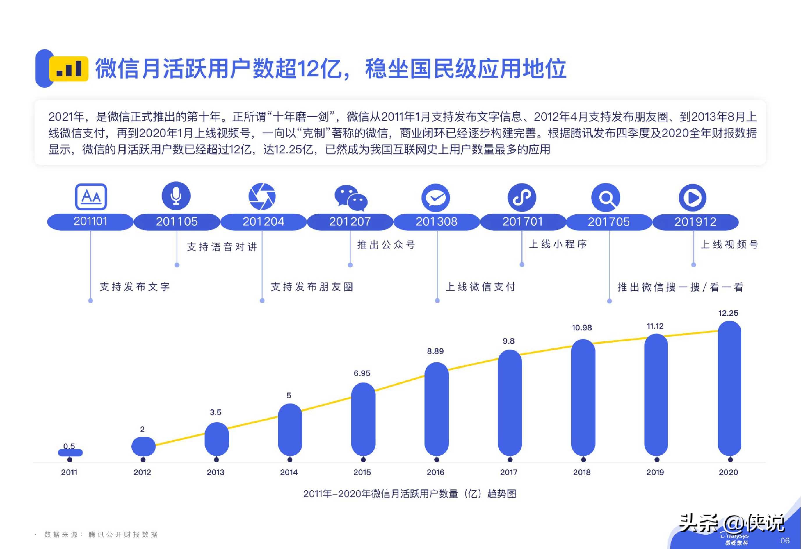 微信私域运营实战指南（易观数科&零一裂变）