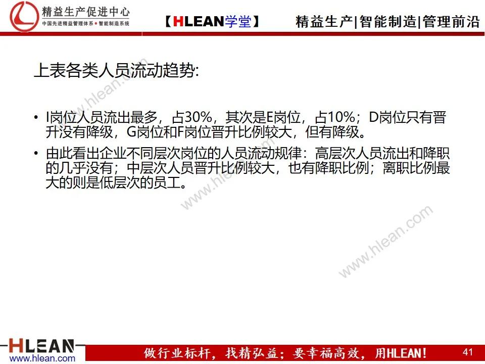 「精益学堂」人力资源规划