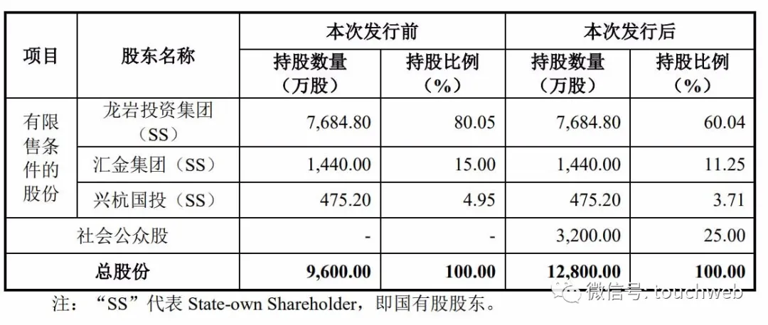 龍高股份上交所上市:市值24億 年營收下降5.39%